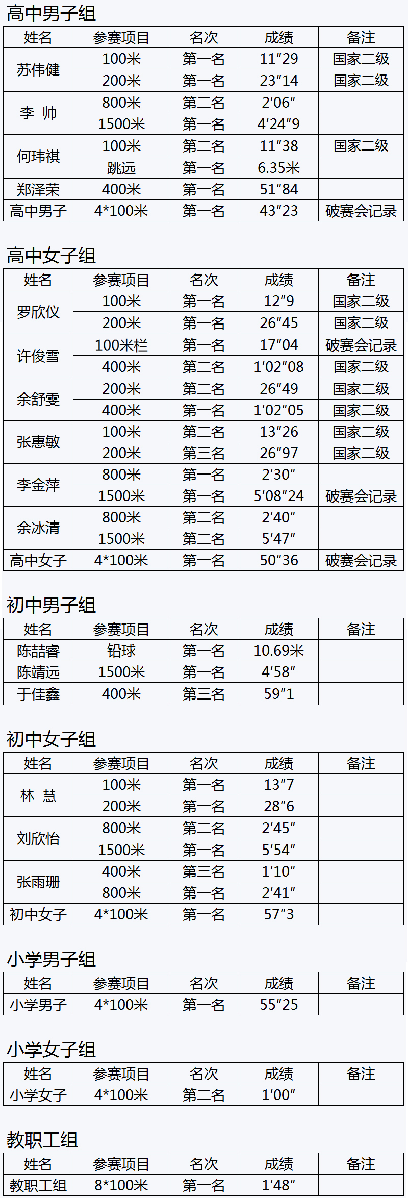 成績(jī)1.jpg