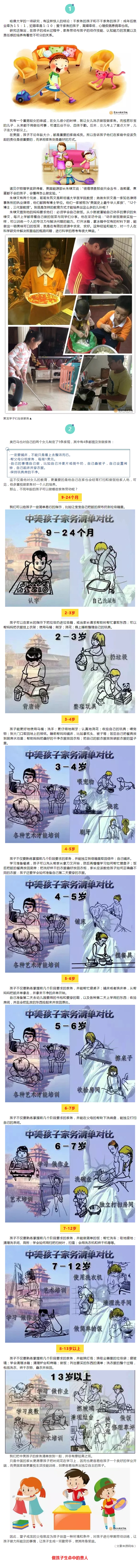 20190324做家務(wù)和不做家務(wù)的孩子.png